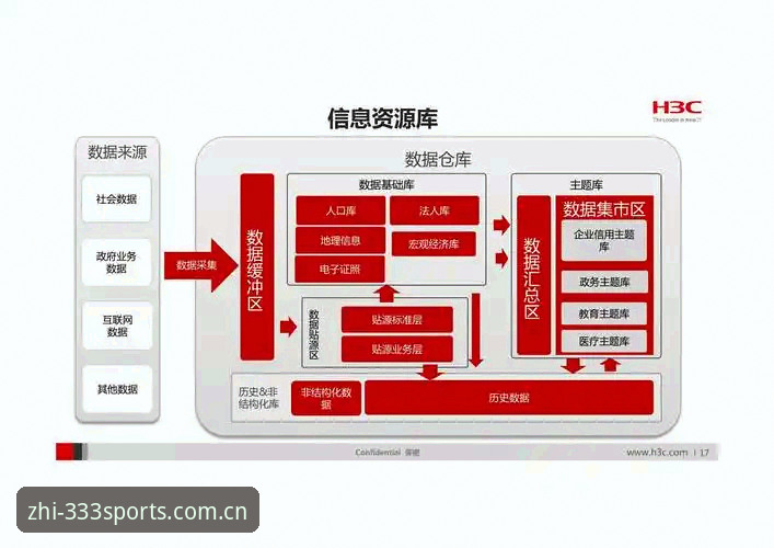 中国用户直接访问数据中心常见问题详解